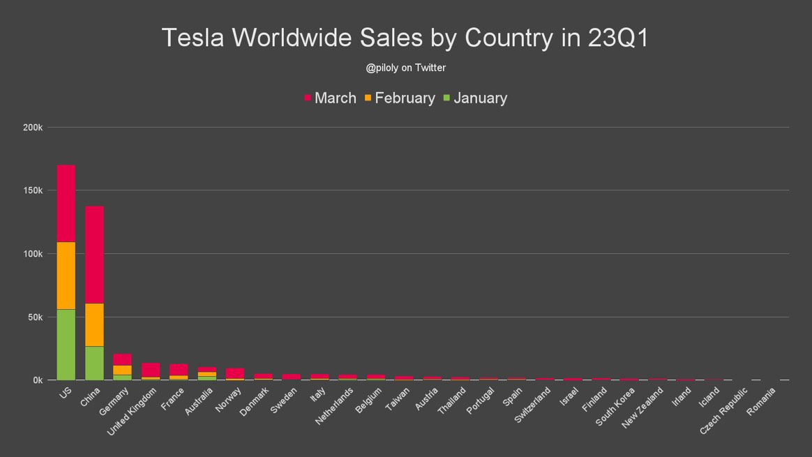 Tesla se met à la publicité